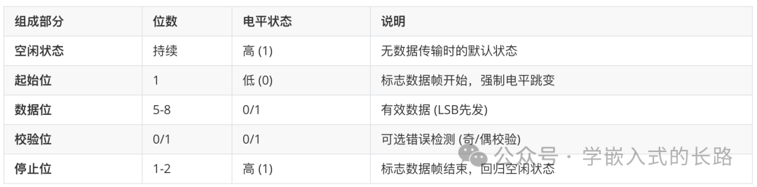 Embedded Interview Guide: Communication Protocols You Must Master (Part 1)