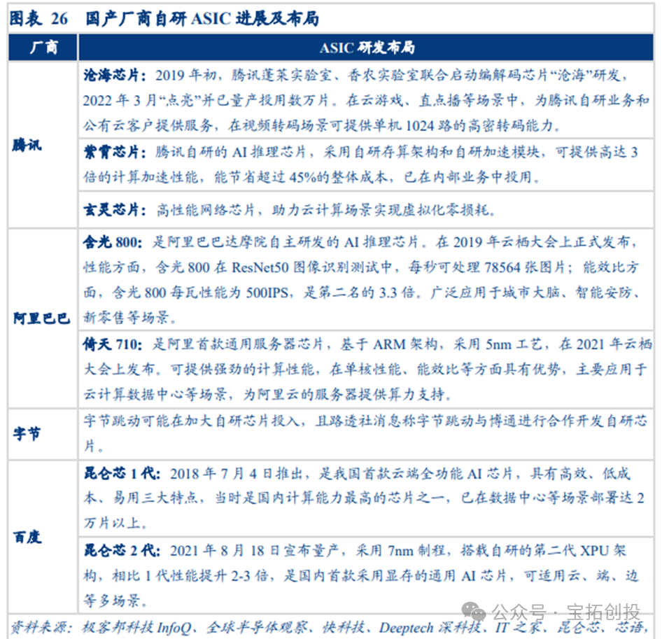 In-Depth Analysis of the ASIC Industry: Market Prospects, Scale Forecasts, Industry Chain, and Competitive Landscape of Related Companies