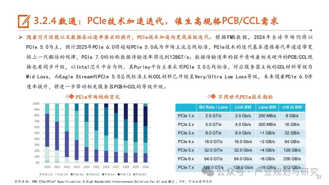 PCB: Resonance of Cycles and Growth, Industry Upgrade in the AI Era