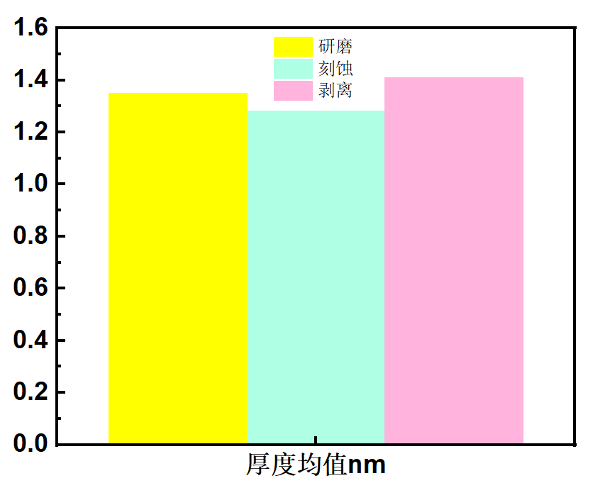 Assistance with 1.4nm Chip Flexible Substrate Technology