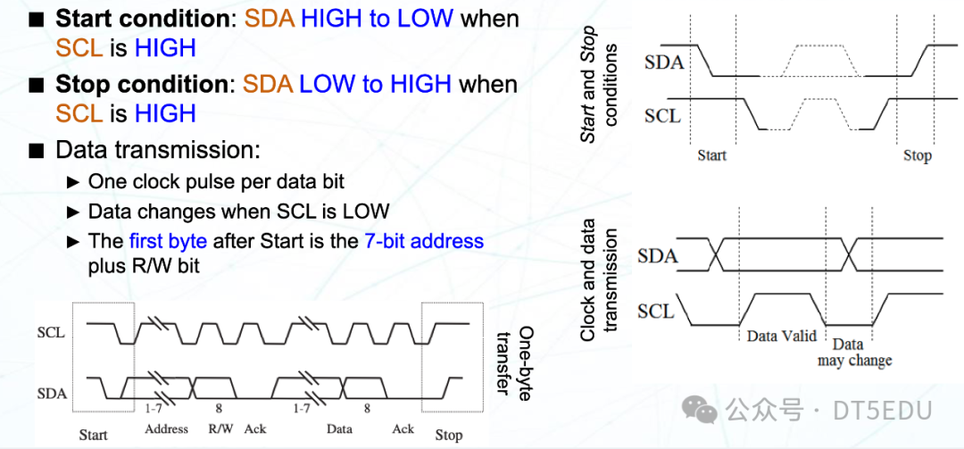 EP Lec.9: I2C