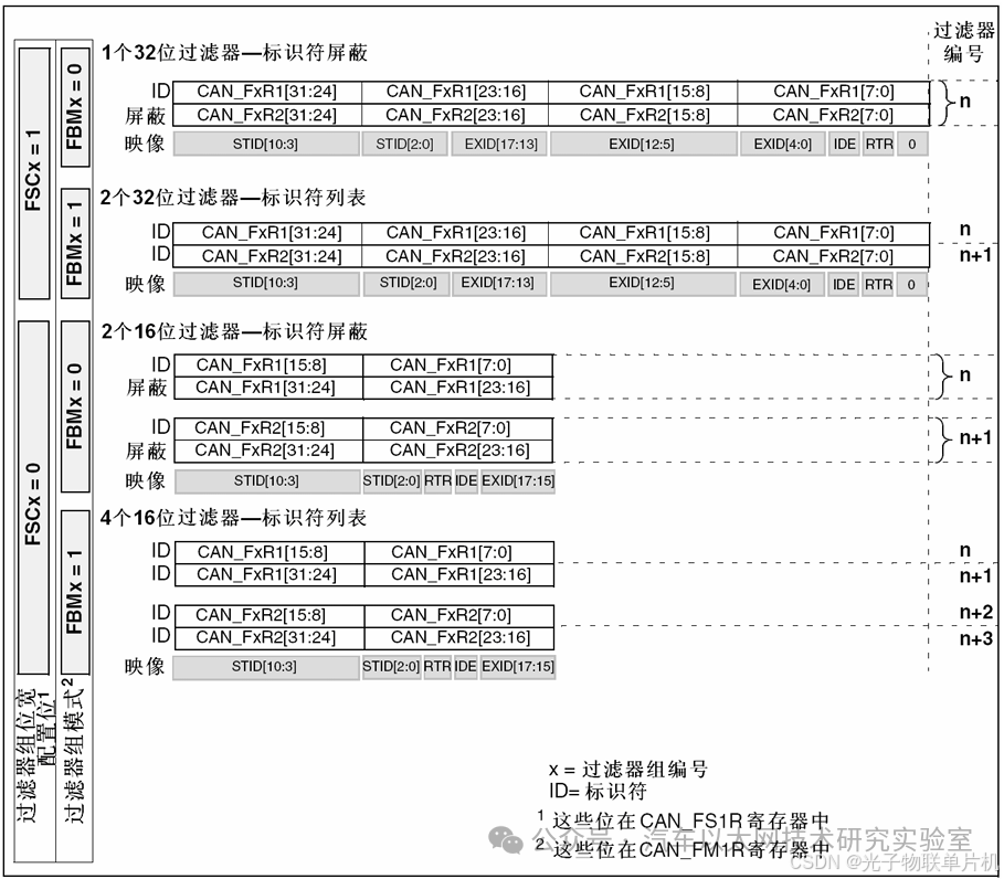 Detailed Explanation of CAN Communication Function and Source Code for STM32F407 Microcontroller