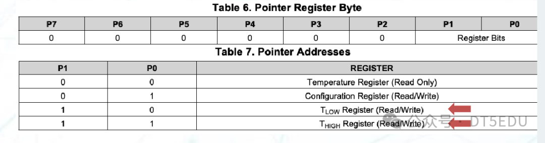 EP Lec.9: I2C