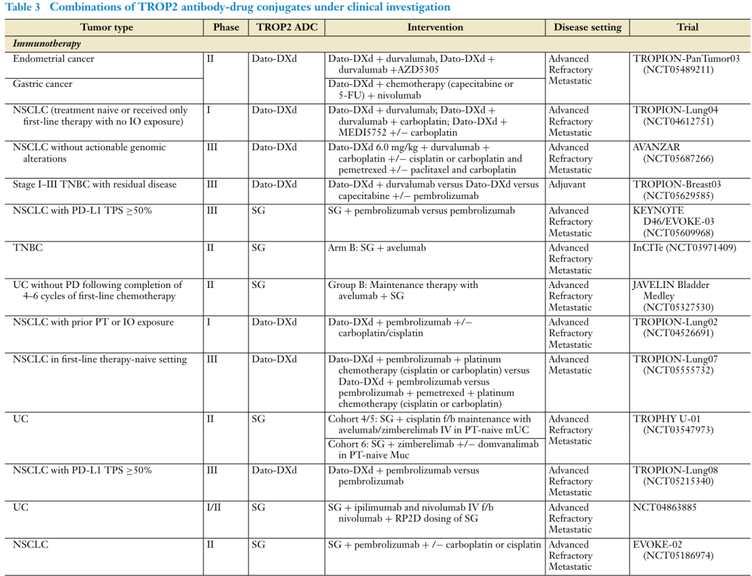 Understanding TROP2 ADC: From Mechanism of Action to Clinical Efficacy