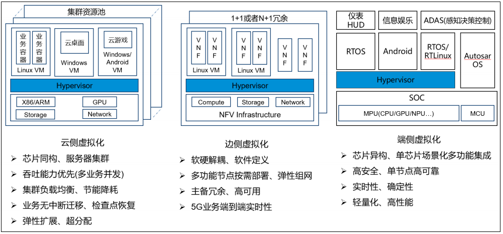 In-Depth Analysis of Hypervisor Technology