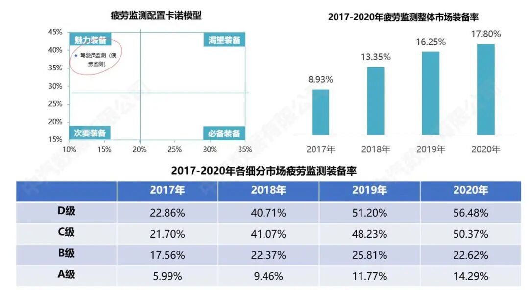 China Automotive Data: A Look Ahead at Essential Automotive Configurations