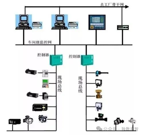 The Core of Industrial Control Systems: Differences and Applications of SCADA, DCS, and PLC