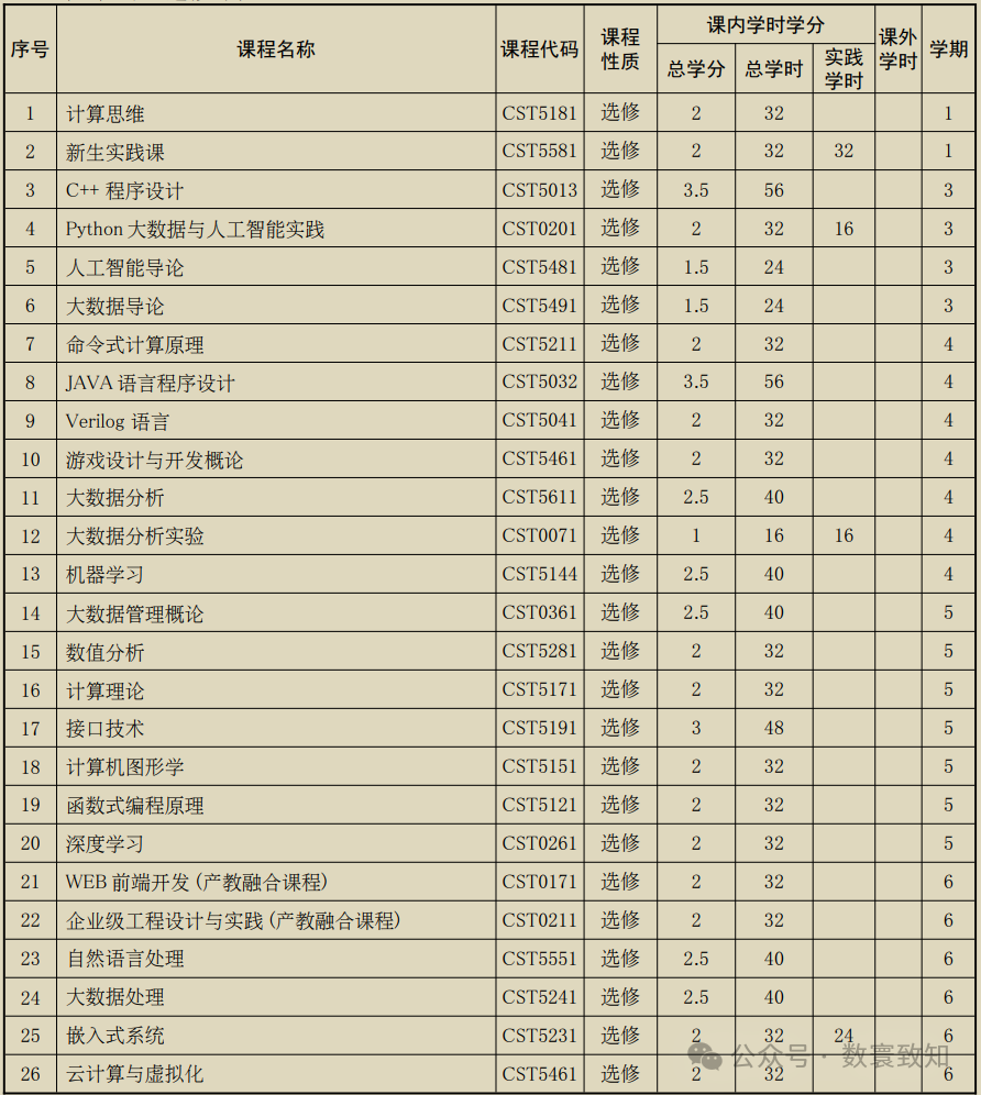 A Comprehensive Analysis of Popular Engineering Majors for College Entrance Examination Applications