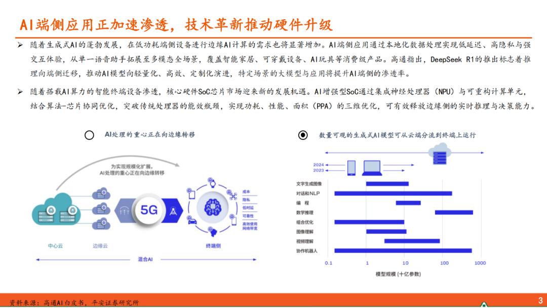 AIoT Edge: Domestic SoCs Competing in the Smart Hardware Market
