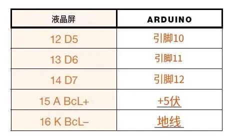 Driving a 1602 LCD with Arduino