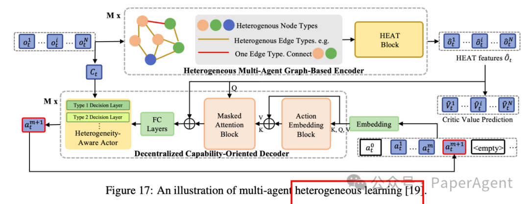 A Comprehensive Review of Multi-Agent Embodied Intelligence Technology