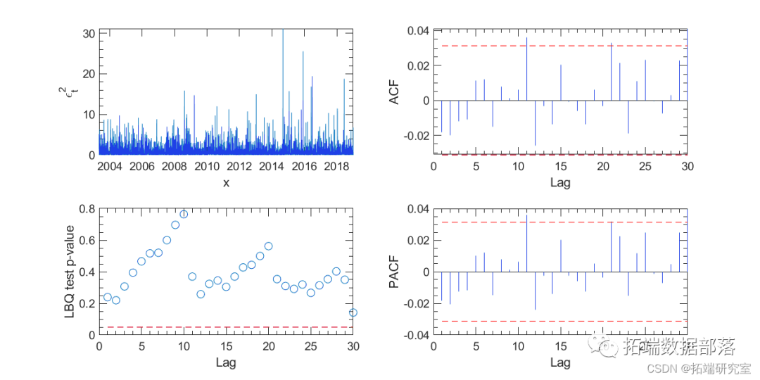 Analysis of Exchange Rate Time Series Using MCMC Markov Chain Monte Carlo Method for Stochastic Volatility SV and GARCH in MATLAB