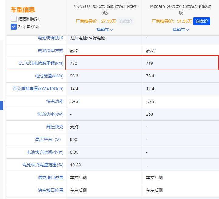 Three Questions About Xiaomi YU7: Pre-orders, Range, and Chipset