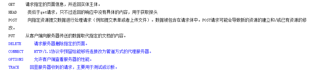 Understanding the HTTP Protocol