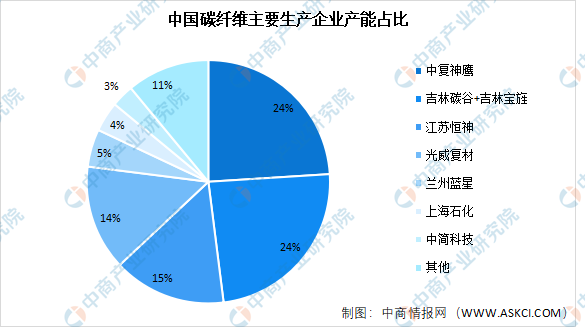 2024 Research and Analysis of China's Drone Industry Chain