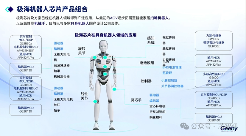 Jihai Launches the World's First Dual-Core Cortex-M52 Real-Time Control MCU/DSP