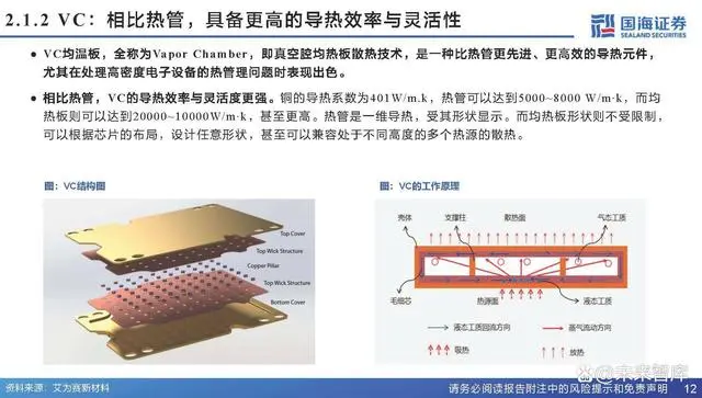 Analysis Report on the Chip Cooling Industry Chain