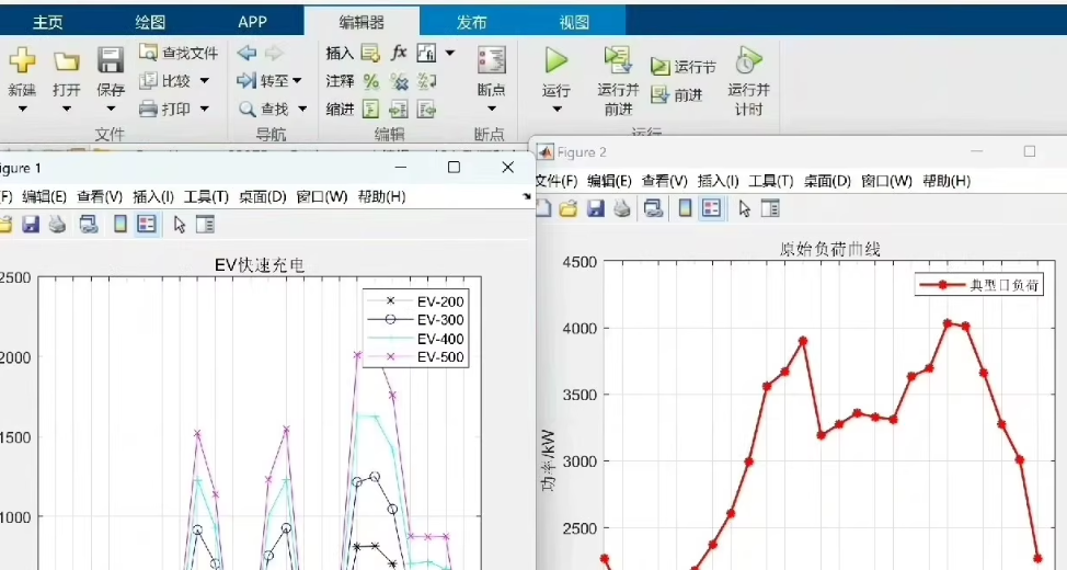 Using MATLAB to Simulate Electric Vehicle Charging Curves with Monte Carlo Method and Its Impact on Daily Load Curve