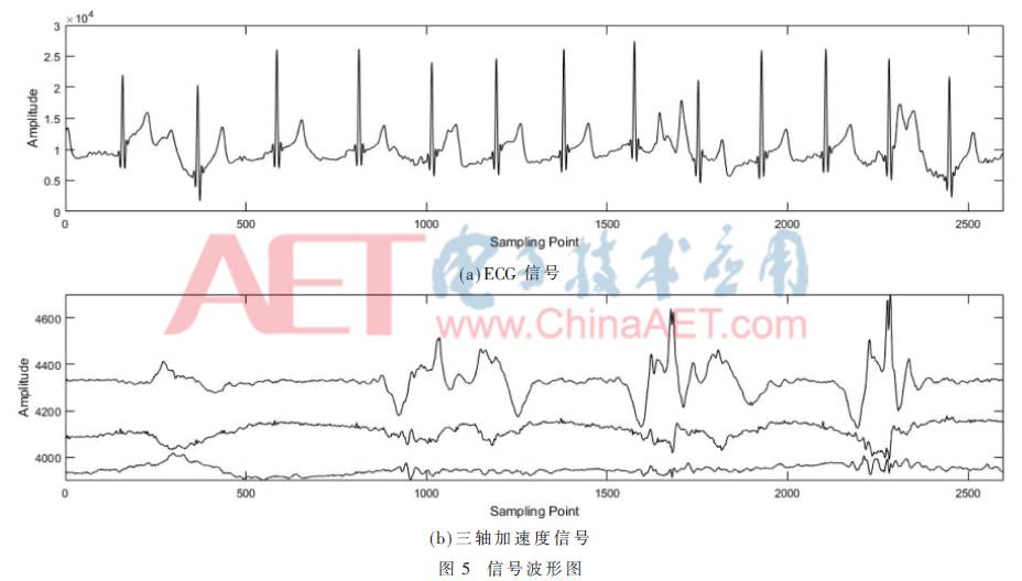 Wearable ECG Signal Detection System Based on Adaptive Filtering