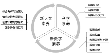 Research on the Digital Development of Basic Education: Reflections on Artificial Intelligence Teaching Content in Primary and Secondary Schools from the Perspective of Core Literacy