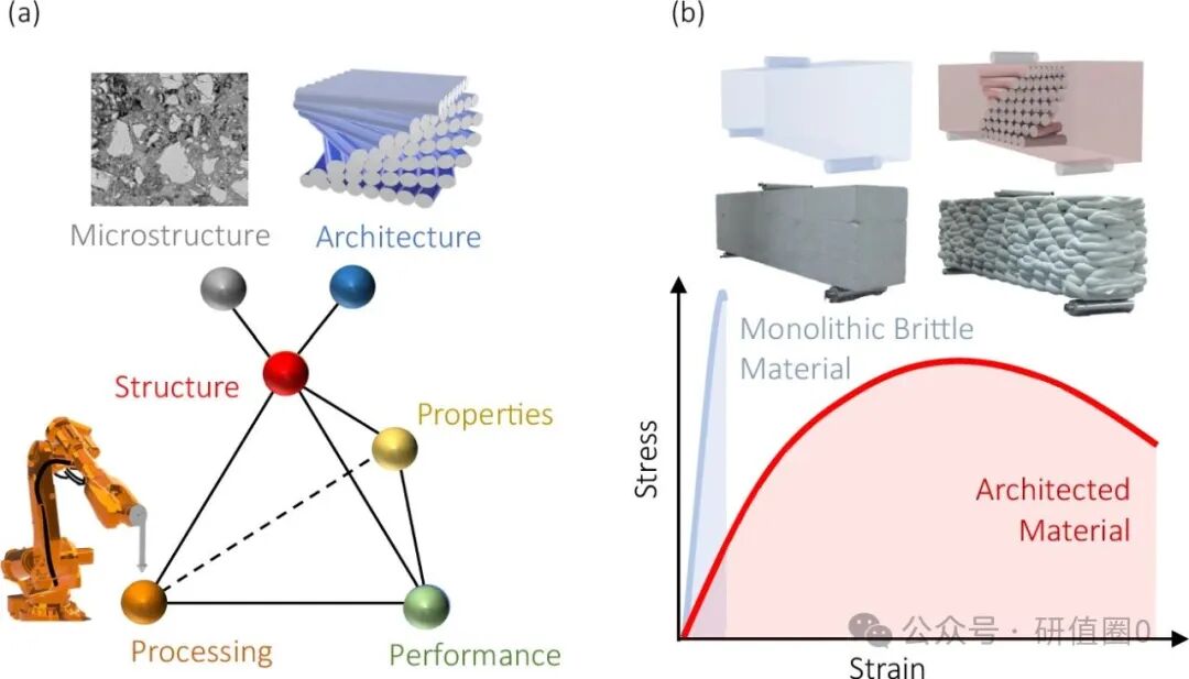 63% Toughness Leap: 3D Printed Double Helix Structure Concrete by Robots