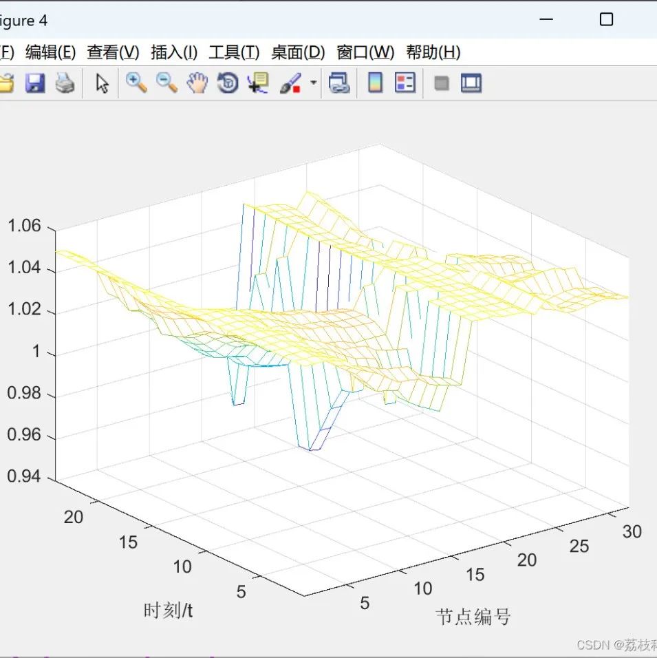 Research on the Transmission Model of Partial Discharge in Medium Voltage Cables