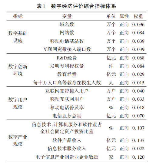 Does the Digital Economy Effectively Promote Energy Conservation and Carbon Reduction?