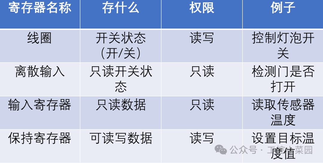 A Comprehensive Guide to the ModBus Communication Protocol