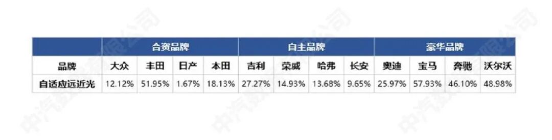 China Automotive Data: A Look Ahead at Essential Automotive Configurations