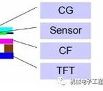 Mobile Screen Lamination Technology