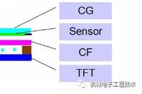 Mobile Screen Lamination Technology