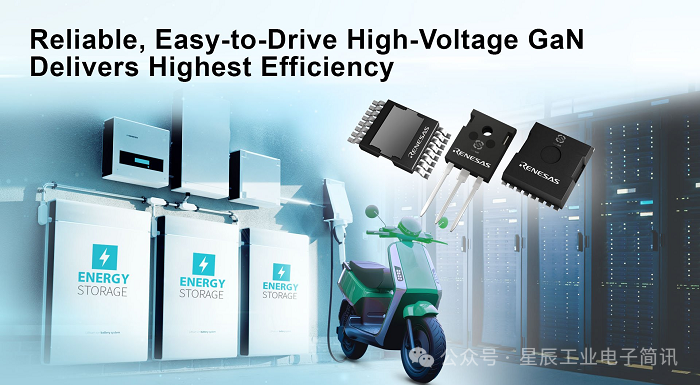Renesas Electronics Launches High-Density Power Conversion 650V GaN FETs