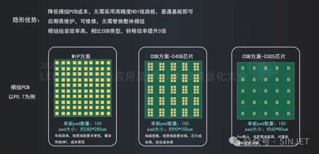 Microdot Solder Paste Technology: Reconstructing Manufacturing Paradigms for Chip Integration and Stacking Design