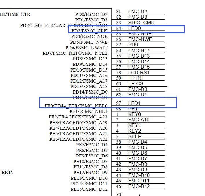 Review of Domestic Alternatives to STM32 (3)