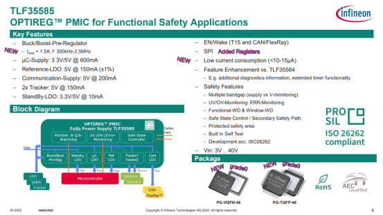 High Voltage PMIC Chips: A Hidden Gem