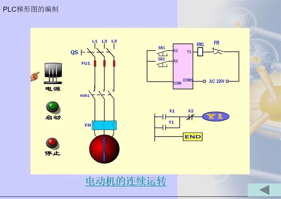 Mitsubishi PLC Ladder Diagram Programming Methods