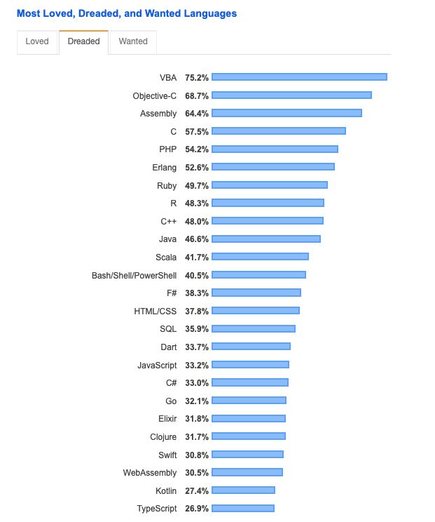 Microsoft Plans to Replace C and C++ with Rust