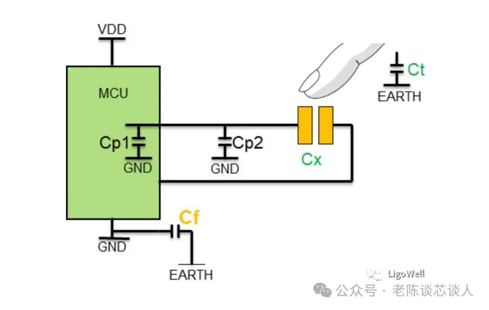 Structure and Working Principle of TFT-LCD Touch Panels