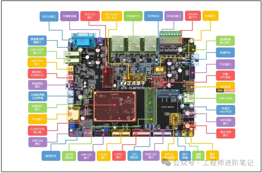 Why the Performance of STM32, Familiar to Embedded Engineers, Keeps Getting Stronger?