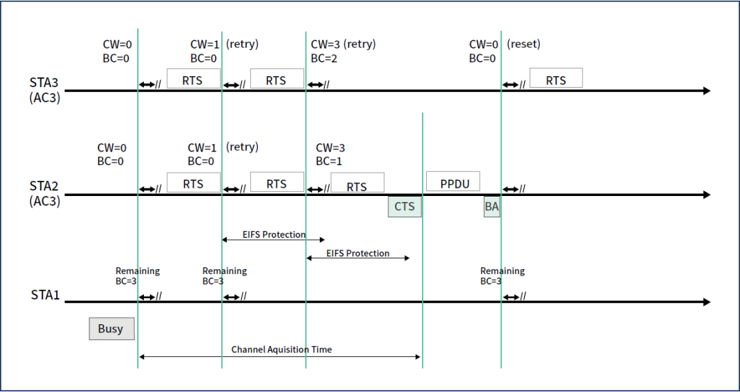 Wi-Fi 8: A New Era of Ultra High Reliability (UHR) Connections