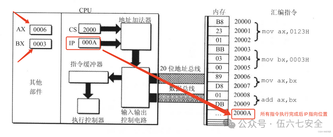 Assembly Language Day 01