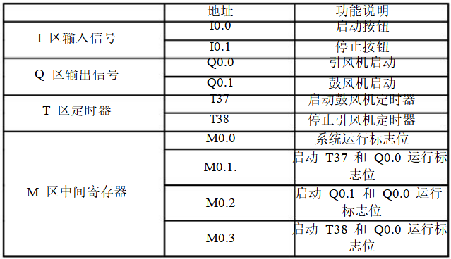 Can Electrical Experts Understand These 9 PLC Programming Techniques?