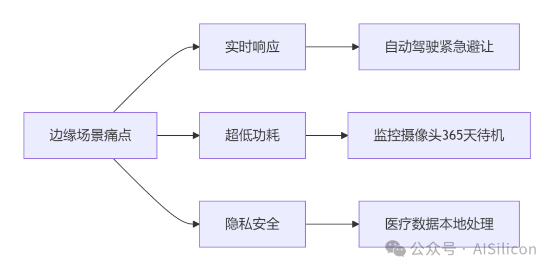 ASIC Chips: The 'Trojan Horse' Breaking NVIDIA's Dominance in Computing Power