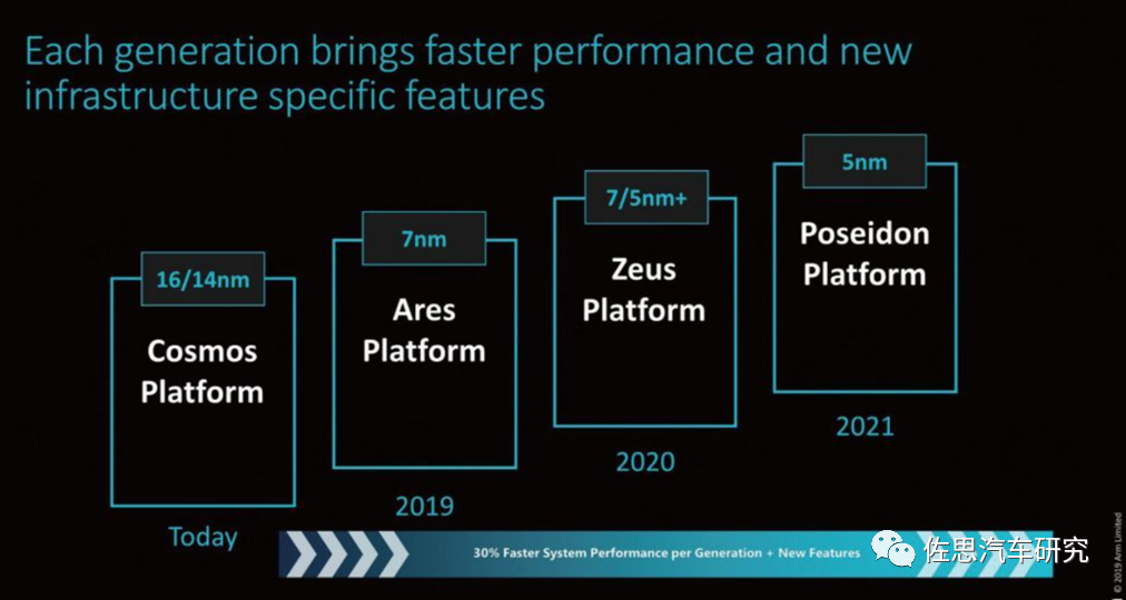 In-Depth Analysis of NVIDIA's Latest Autonomous Driving Chip - Atlan