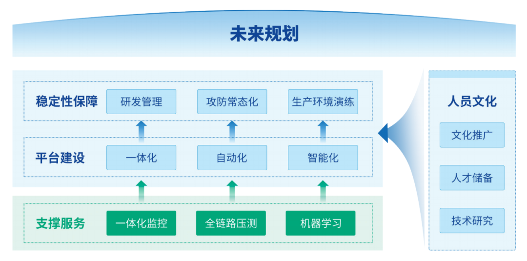 Practical Application Scenarios of Chaos Engineering