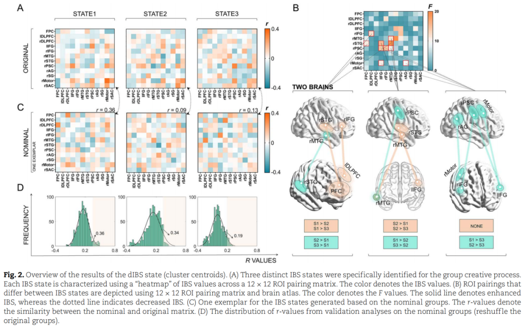 Scientific Research | Professor Hao Ning's Team Reveals the Cognitive Neuroscience Basis of Three Pathways for Group Creativity Generation in CEREB CORTEX and THINK SKILLS CREAT