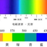 Analysis of the Principles of Optical Transparency in Semiconductor Thin Film Materials