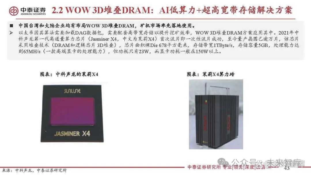 Special Report on the Semiconductor Storage Industry: 3D DRAM for Near-Memory Computing and AI Applications