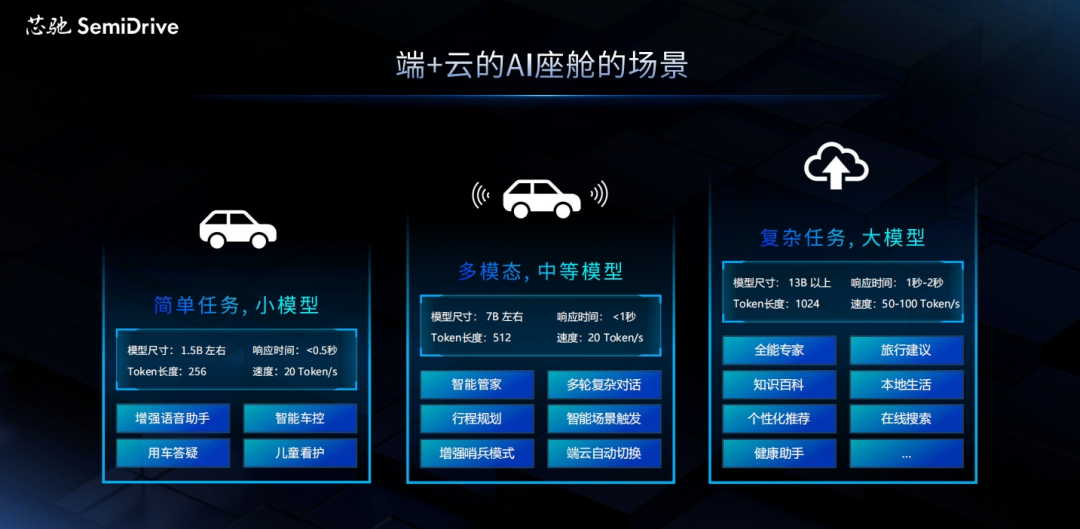 AI Large Models Reshape Cockpit SoC: Who is Seizing the 'Platform Upgrade' Benefits?