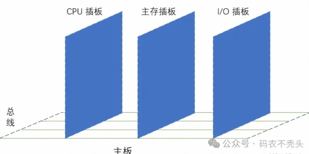 Fundamental Principles of CPU Bus Architecture